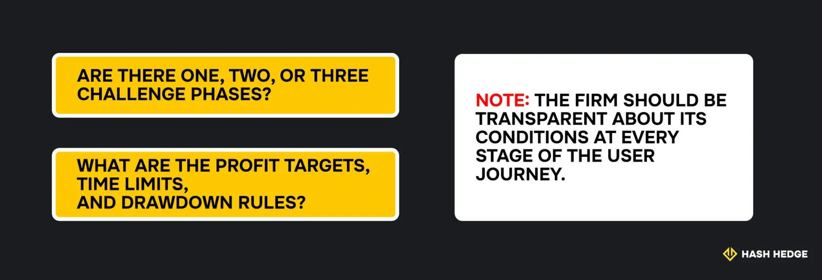 Questions to ask about a prop firm’s funding process, with a note that the firm should be transparent at every stage