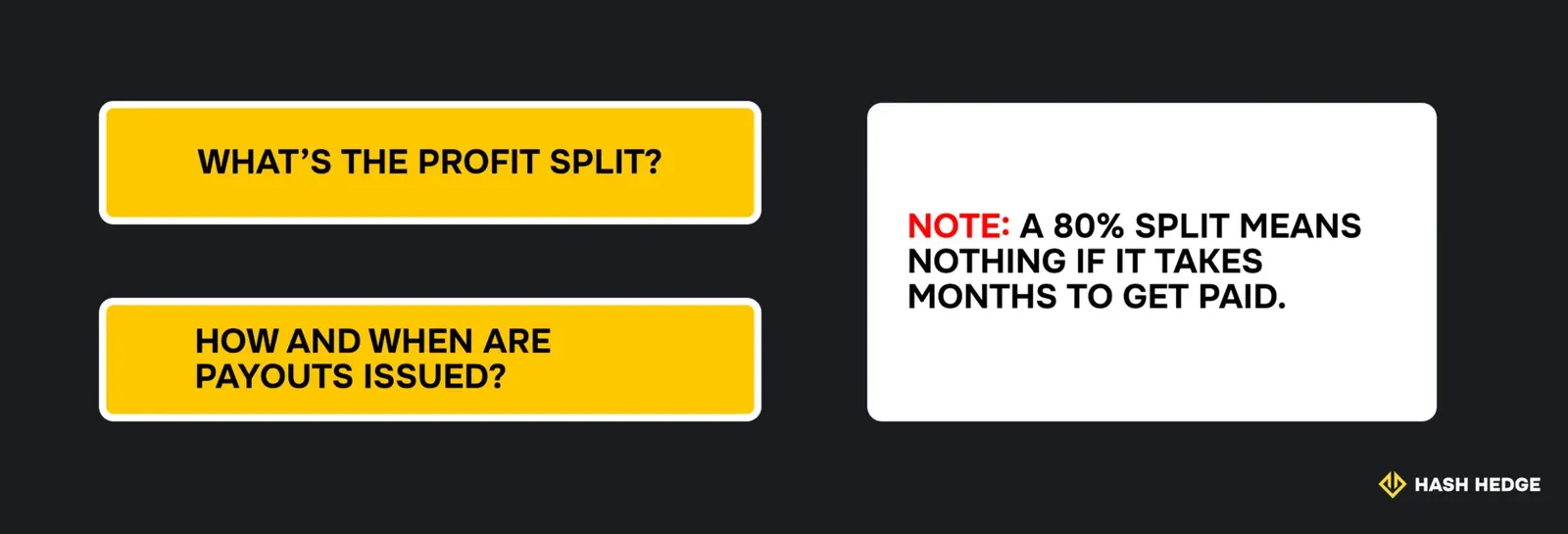 Prop firm profit split and payout terms.