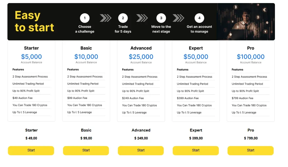 Choose a challenge: the Starter package’s 3-stage requirements at Hash Hedge