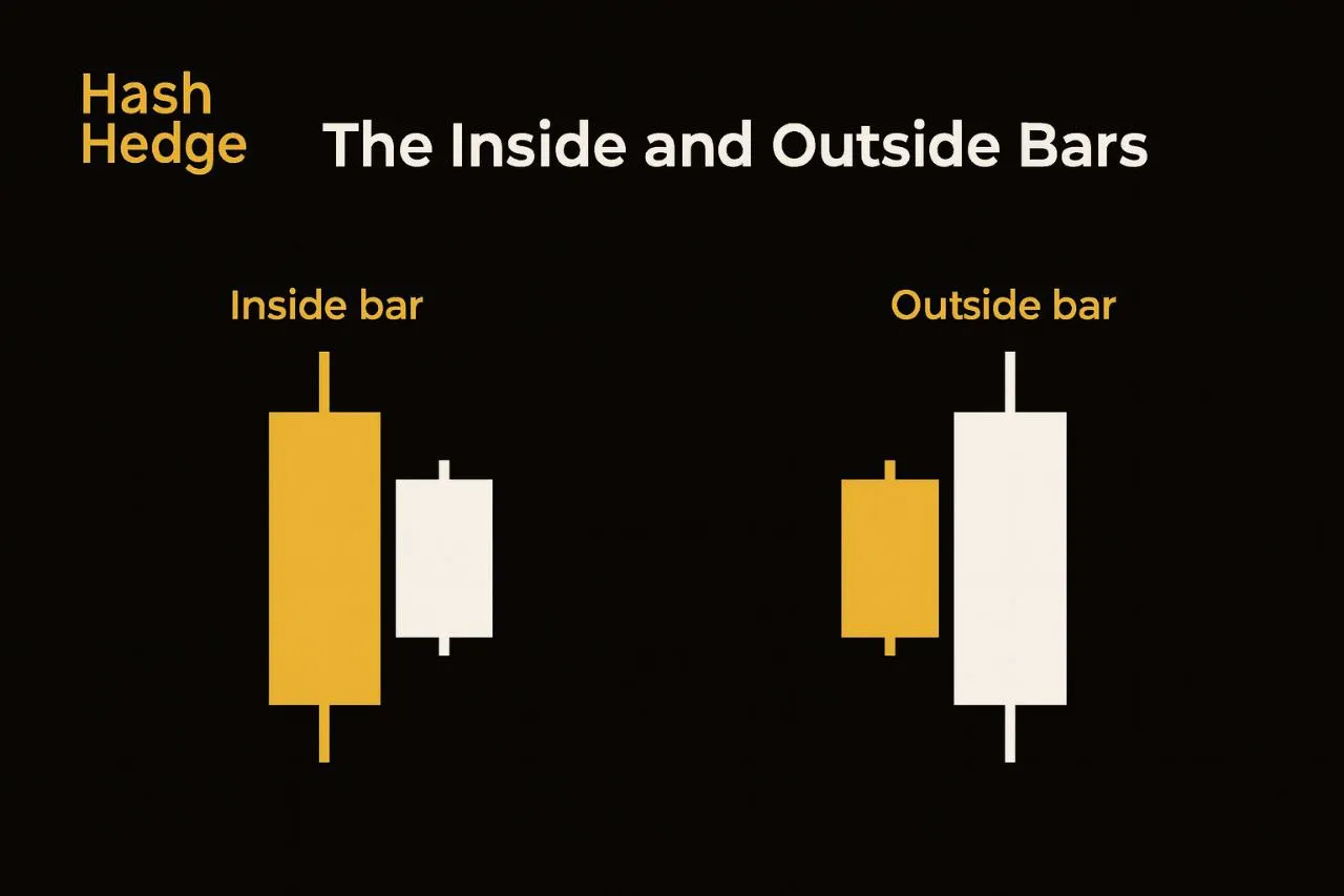 Comparison of an inside bar and an outside bar candlestick pattern