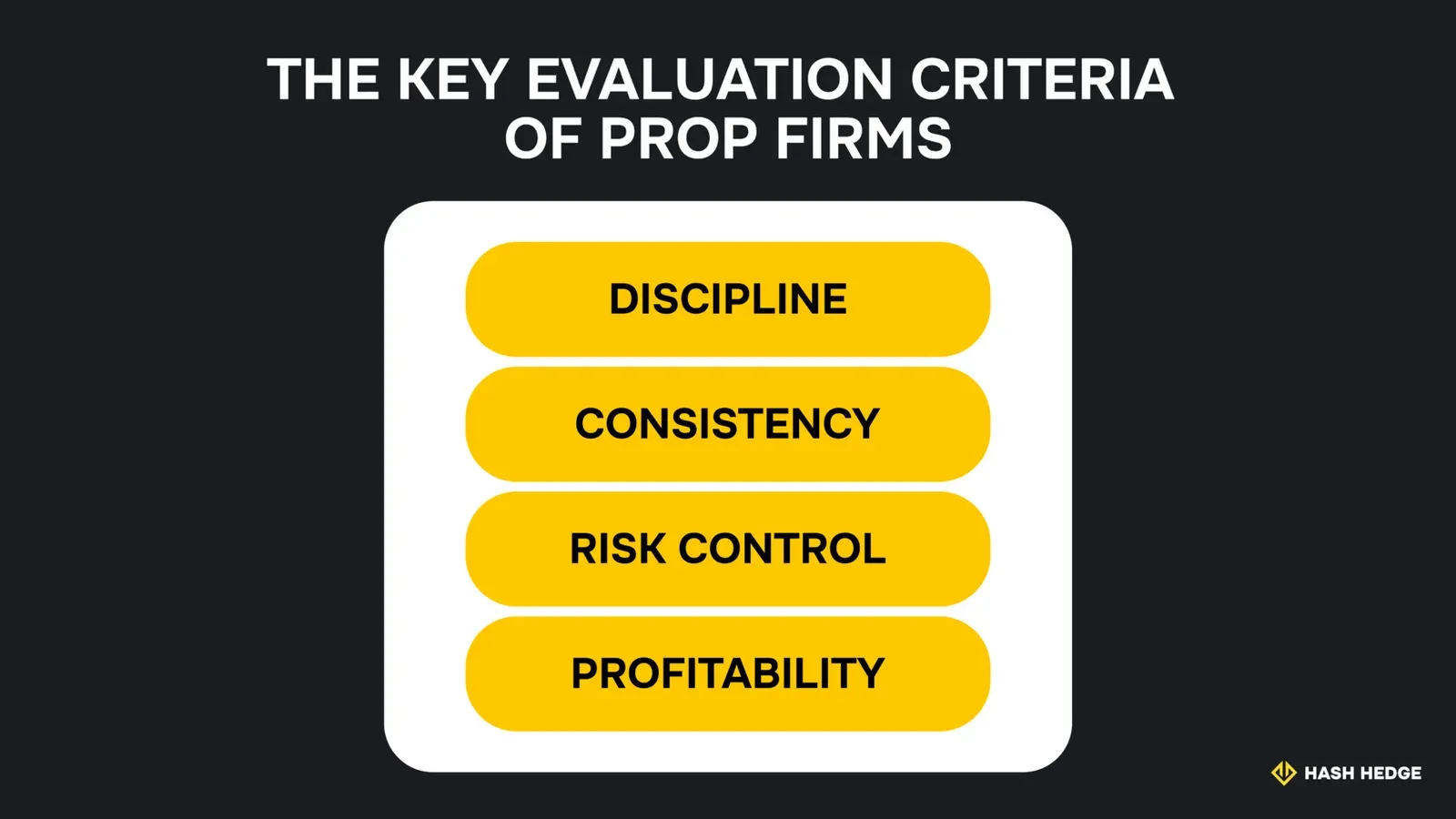 The key evaluation criteria of prop firms: discipline, consistency, risk control, profitability